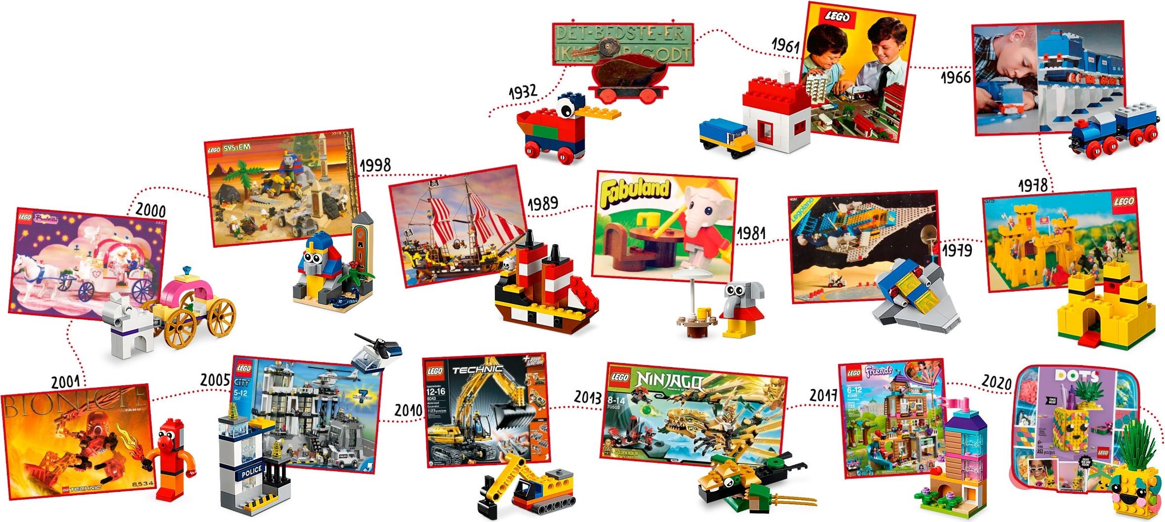 Zdjęcie galerii dla zestawu LEGO Classic 11021 90 lat zabawy